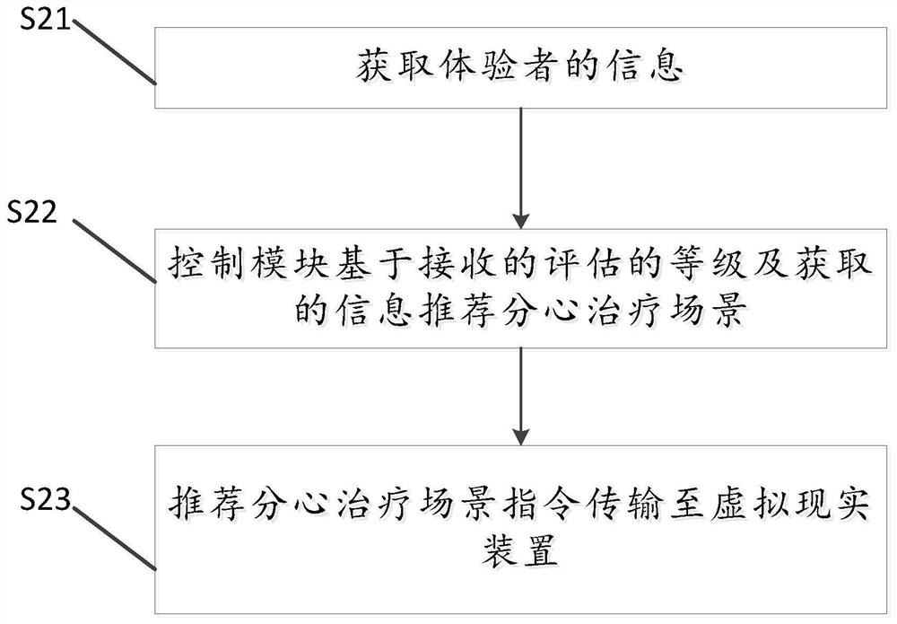 Pain treatment method and system based on virtual reality device, and storage medium