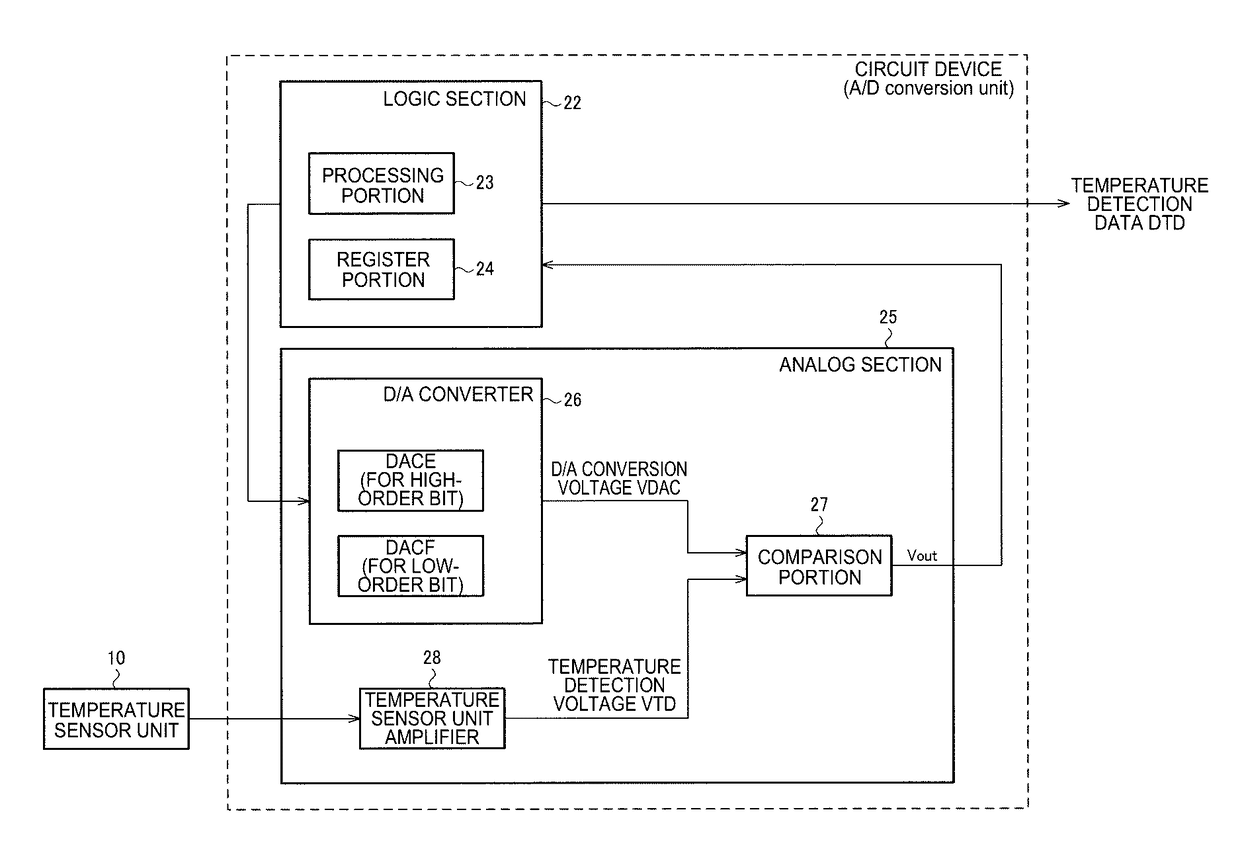 Circuit device, oscillator, electronic apparatus, and moving object