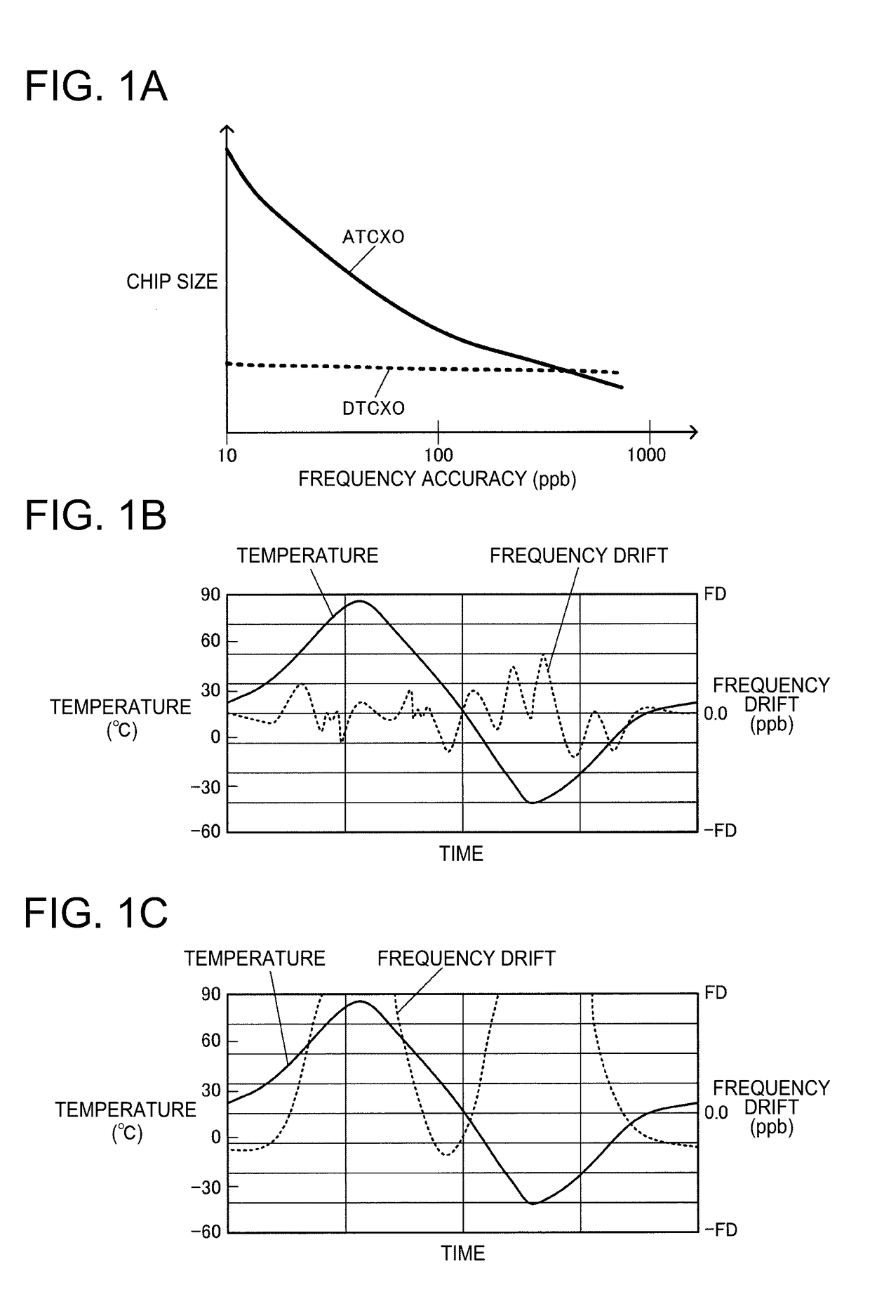 Circuit device, oscillator, electronic apparatus, and moving object