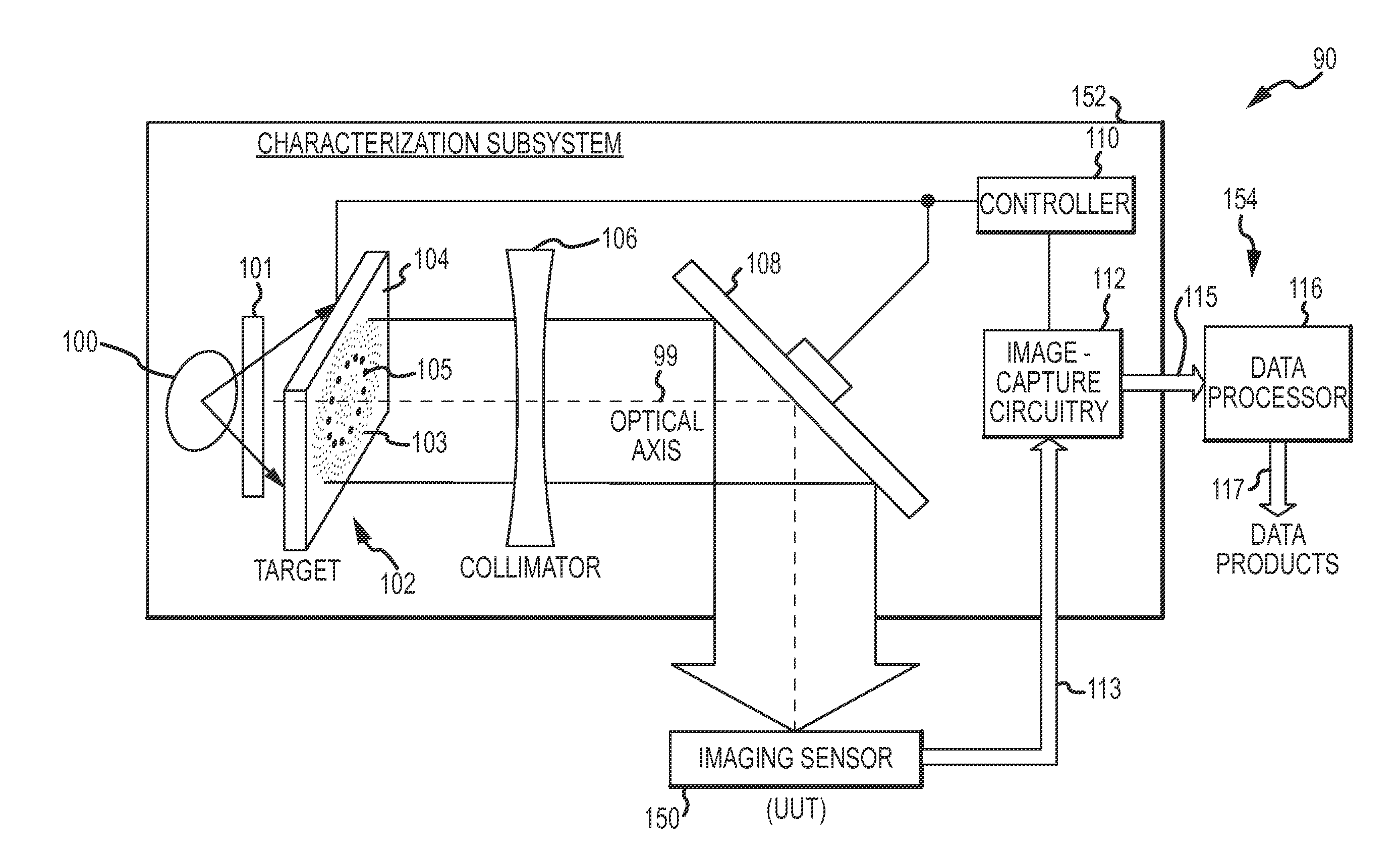 System and moving modulated target with unmodulated position references for characterization of imaging sensors