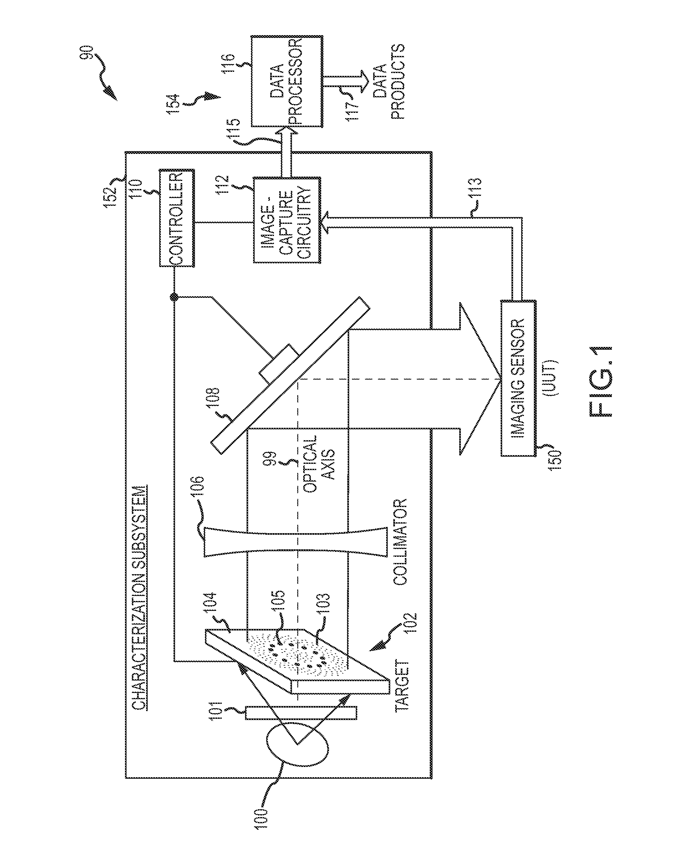 System and moving modulated target with unmodulated position references for characterization of imaging sensors