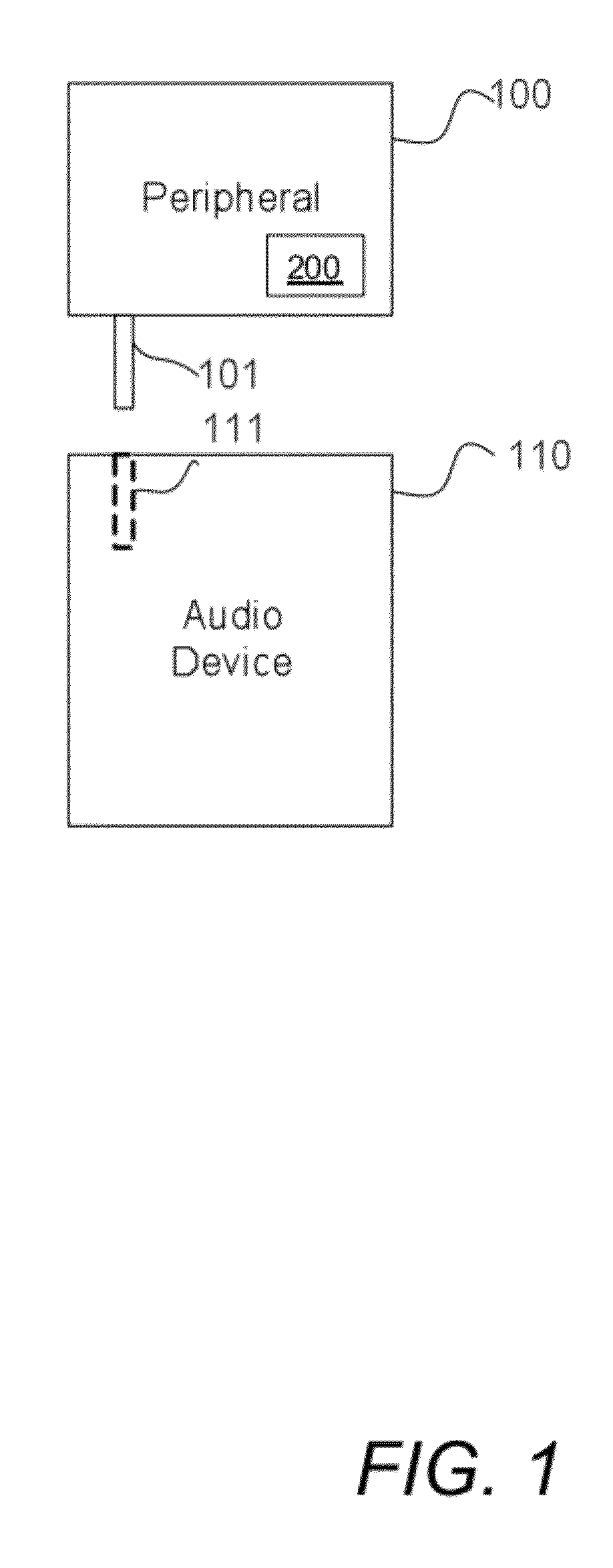 Power management circuitry in peripheral accessories of audio devices