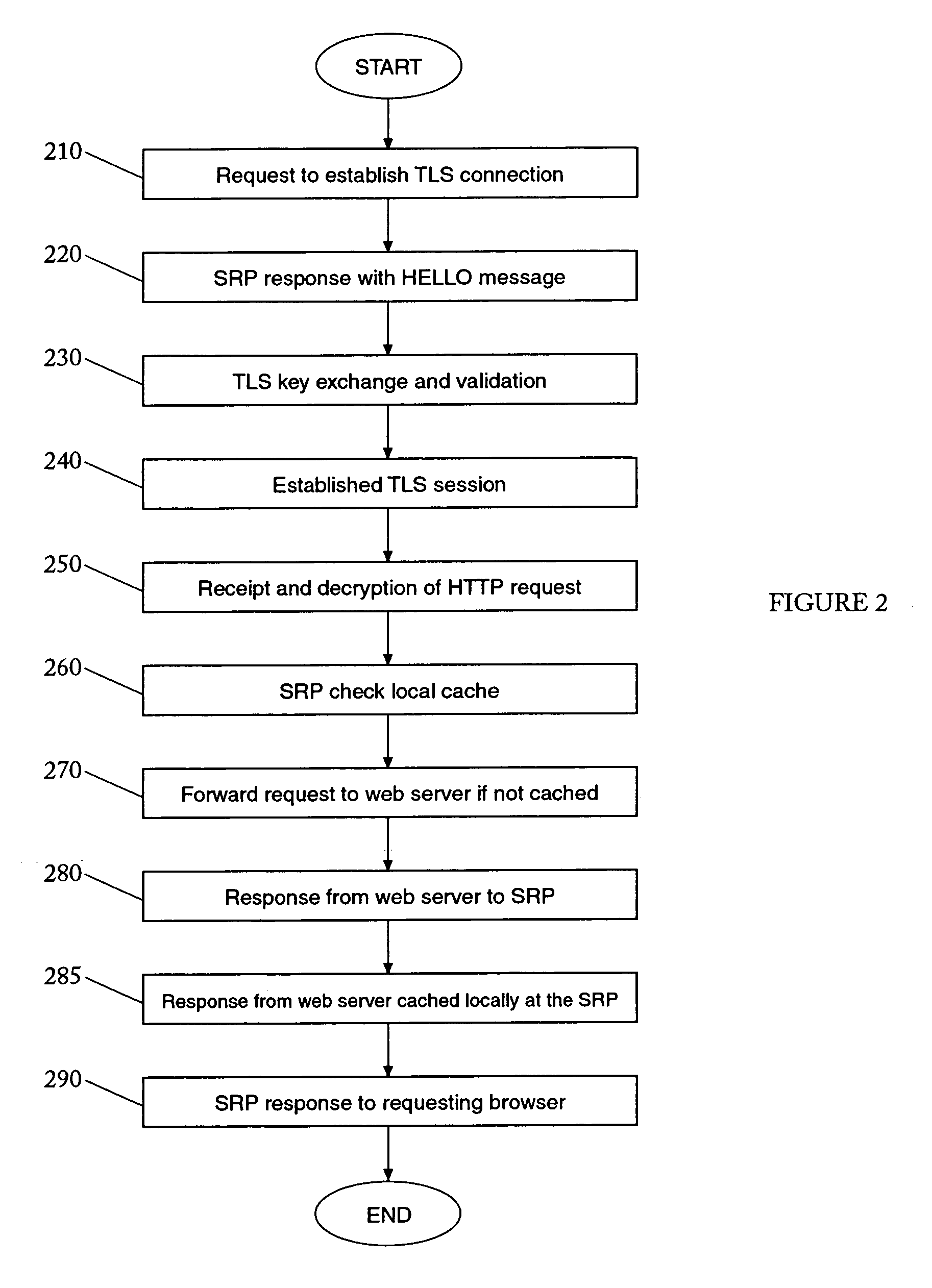 Method and system for caching secure web content