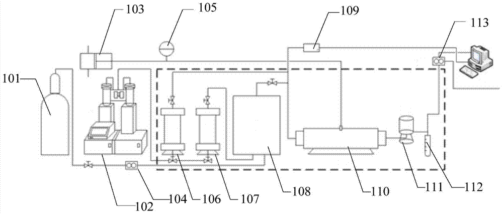 Oil displacement experimental device and method for low-permeability sandstone reservoirs