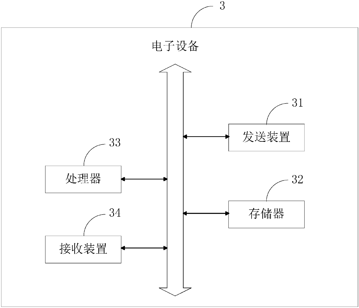 Product recommendation method, device and equipment and storage media