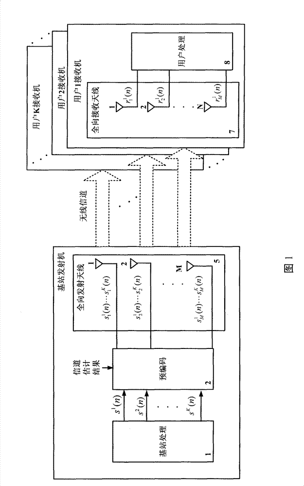 Signal emission method and device of down link in multi-user MIMO (Multiple Input Multiple Output) system