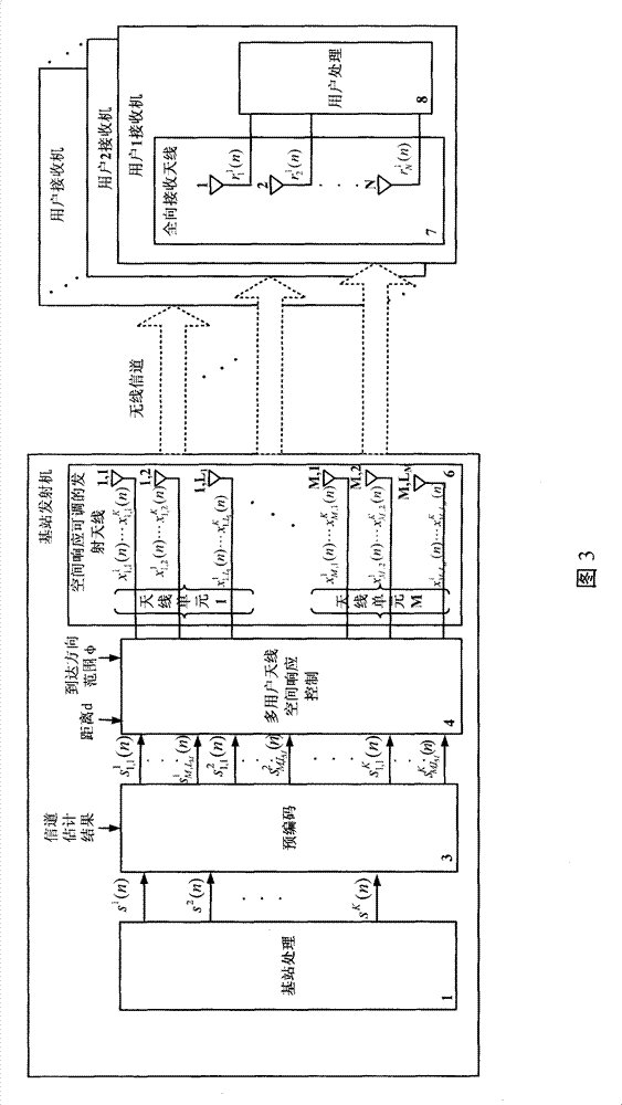 Signal emission method and device of down link in multi-user MIMO (Multiple Input Multiple Output) system