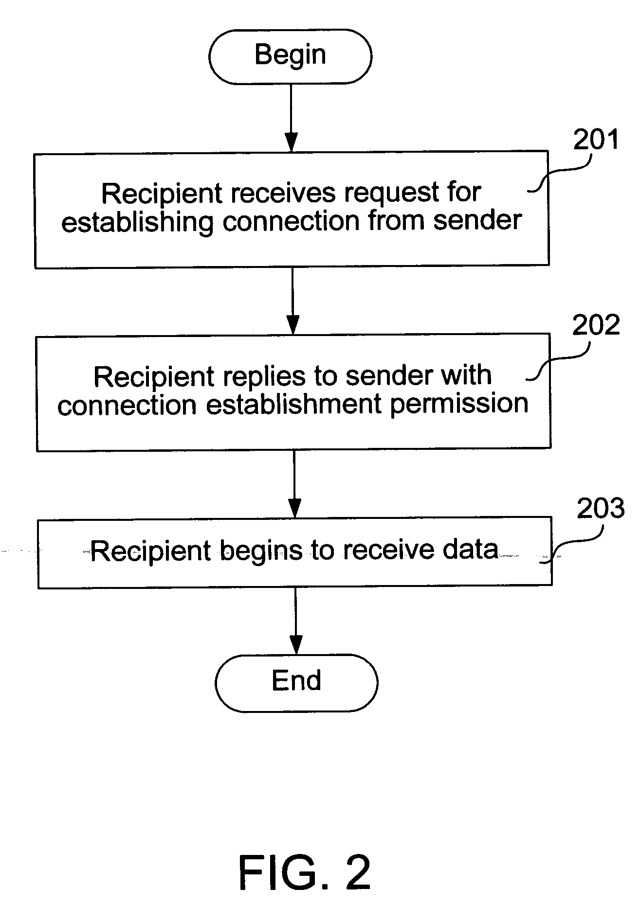 Method of transferring data between two PHS handsets in a short distance
