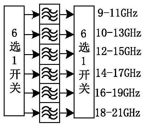 An ultra-wideband millimeter wave up-conversion transmitting device and method