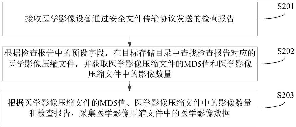 Medical imaging data acquisition method, device, computer equipment and storage medium