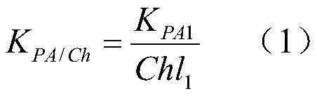 A method for predicting the partition coefficient of organic matter in different herb-air systems based on chlorophyll correction factors