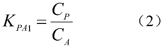 A method for predicting the partition coefficient of organic matter in different herb-air systems based on chlorophyll correction factors