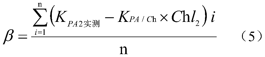 A method for predicting the partition coefficient of organic matter in different herb-air systems based on chlorophyll correction factors