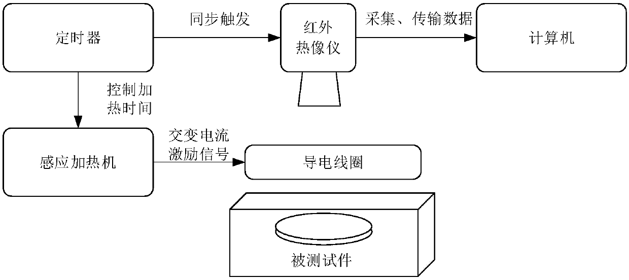 Cell neural network hot region fusion method based on wavelet transform