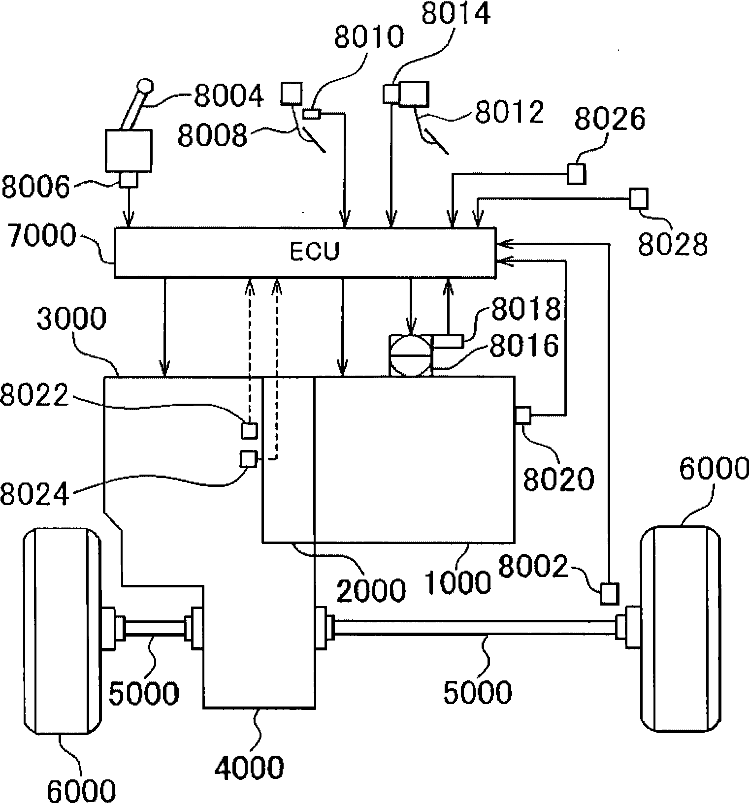 Control device and control method for vehicle