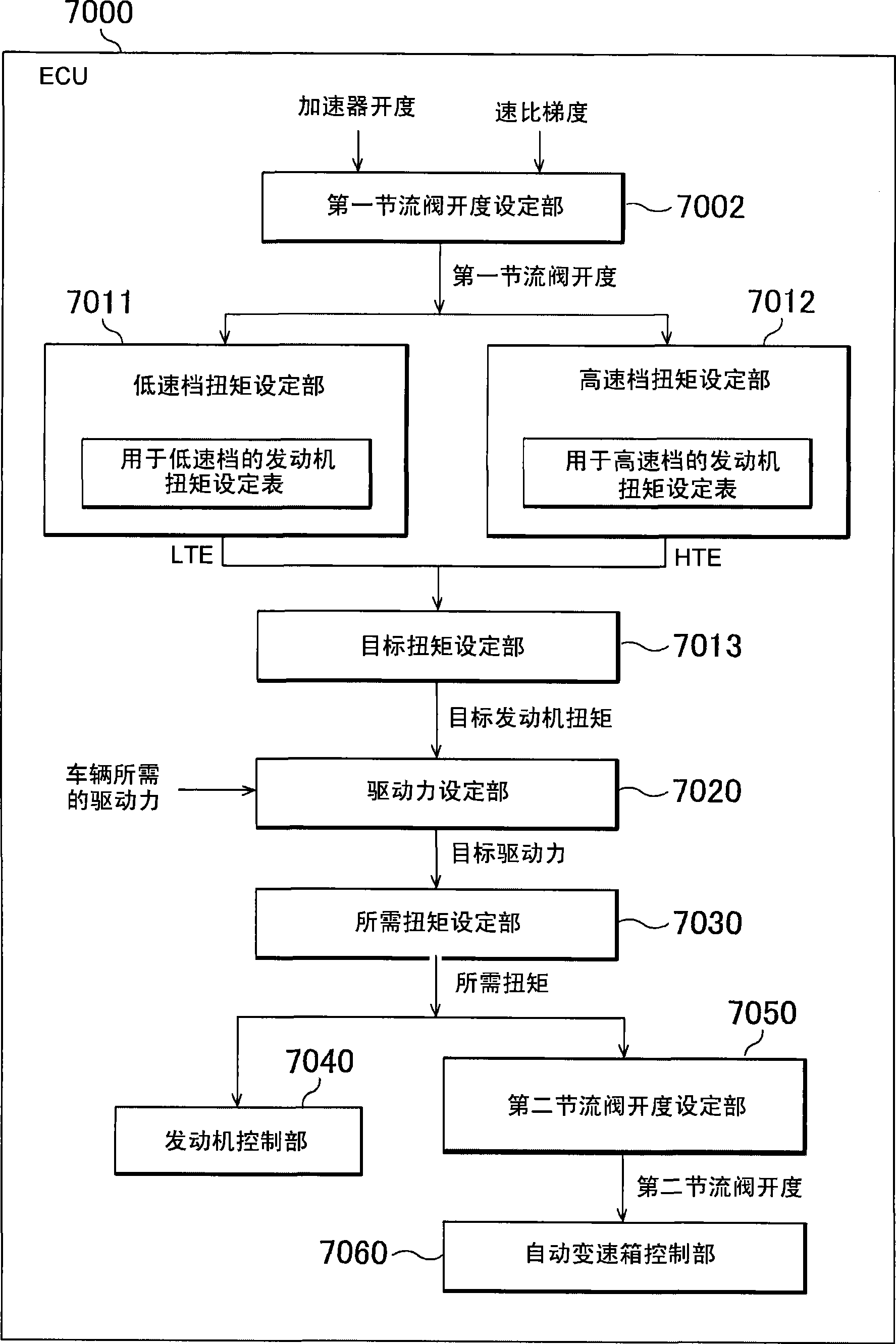 Control device and control method for vehicle