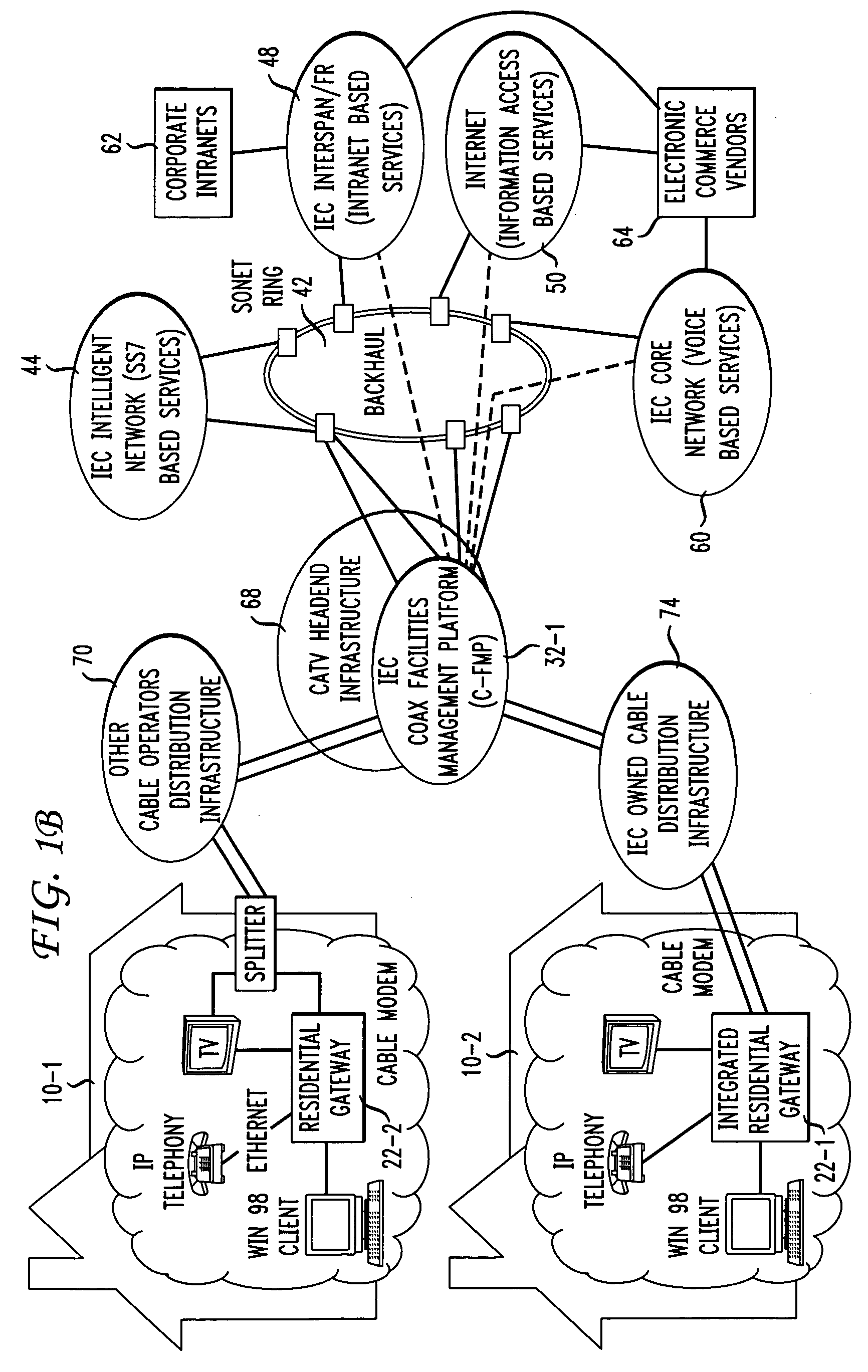 Facility management platform for a hybrid coaxial/twisted pair local loop network service architecture