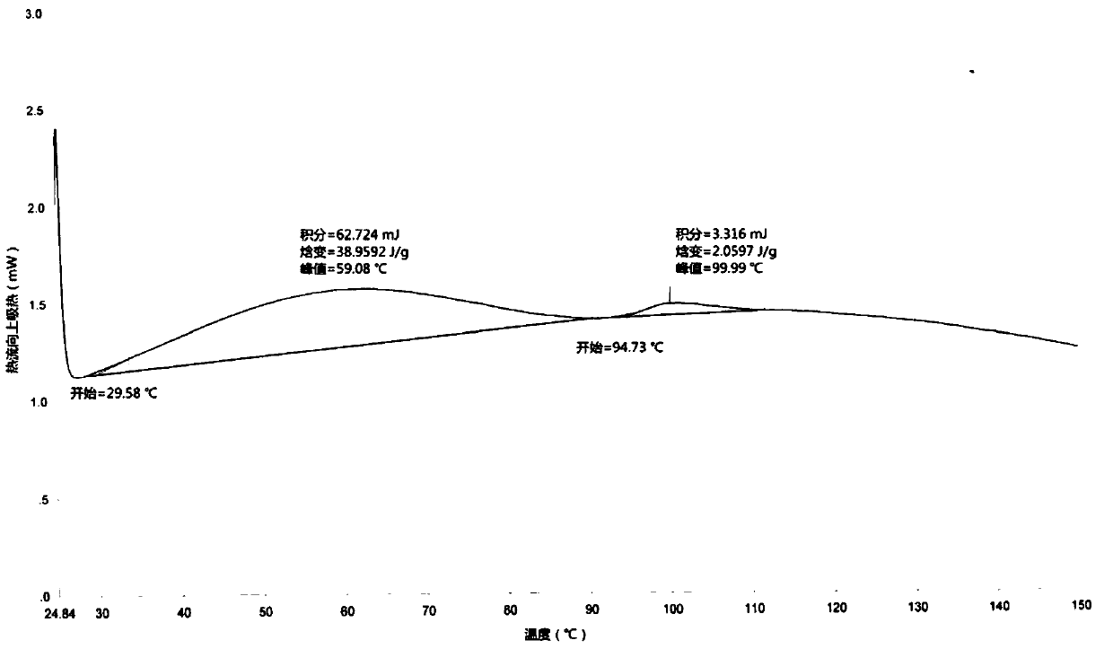 A kind of method for preparing obeticholic acid type 1