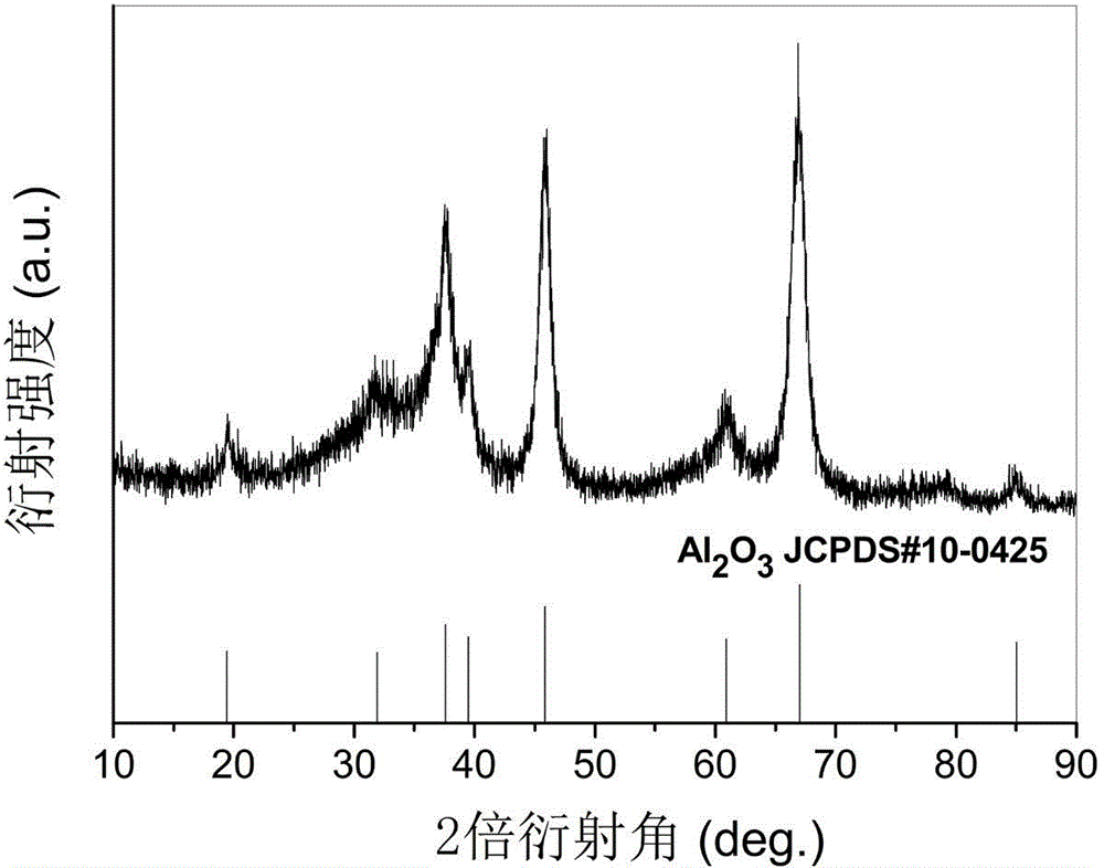 Tin oxide alumina-based low-concentration acetone gas sensor and preparation method thereof