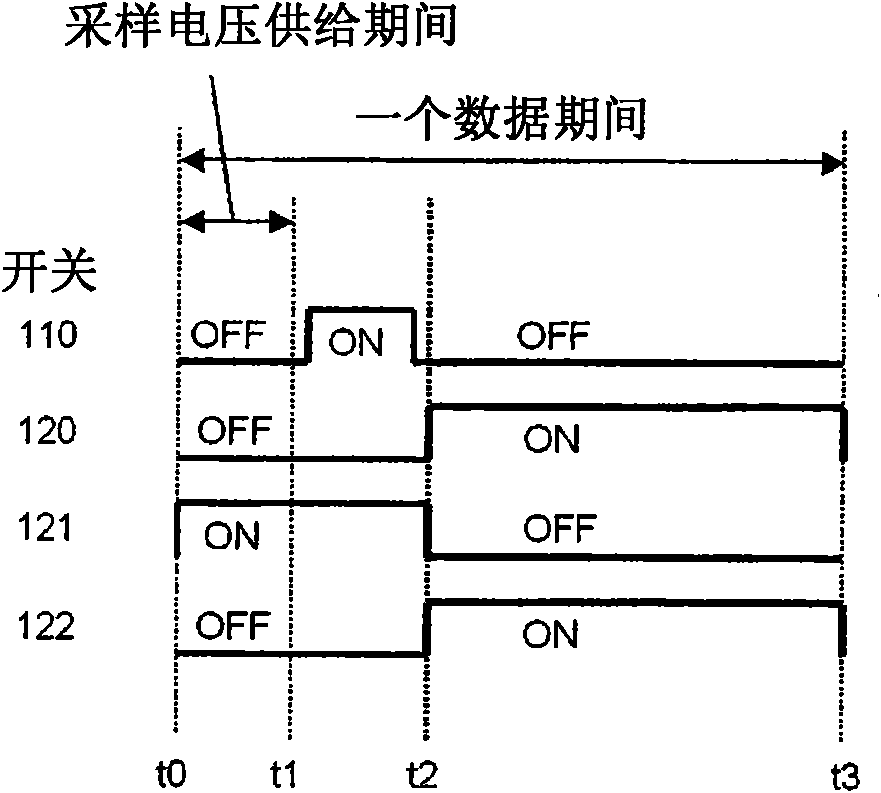 Sample and hold circuit and digital-to-analog converter circuit