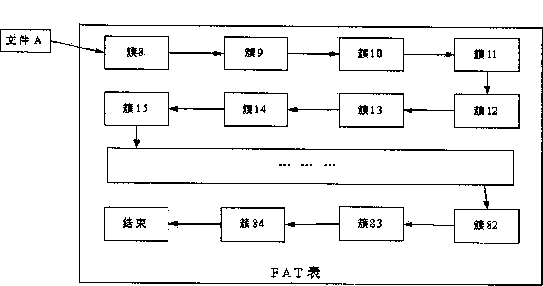 File segmenting method and device for FAT file system