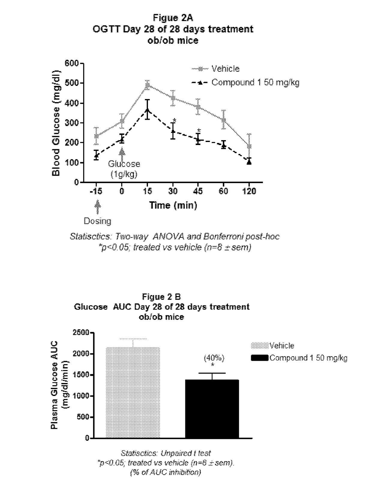 Substituted pyrrolidines as g-protein coupled receptor 43 agonists