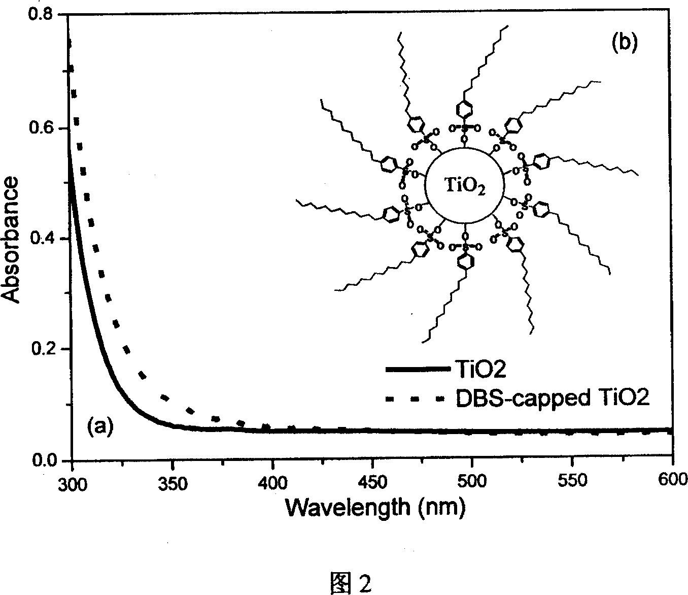 Solar cell adopting organic/inorganic nano doped quasi-solid state electrolyte, and its preparation method