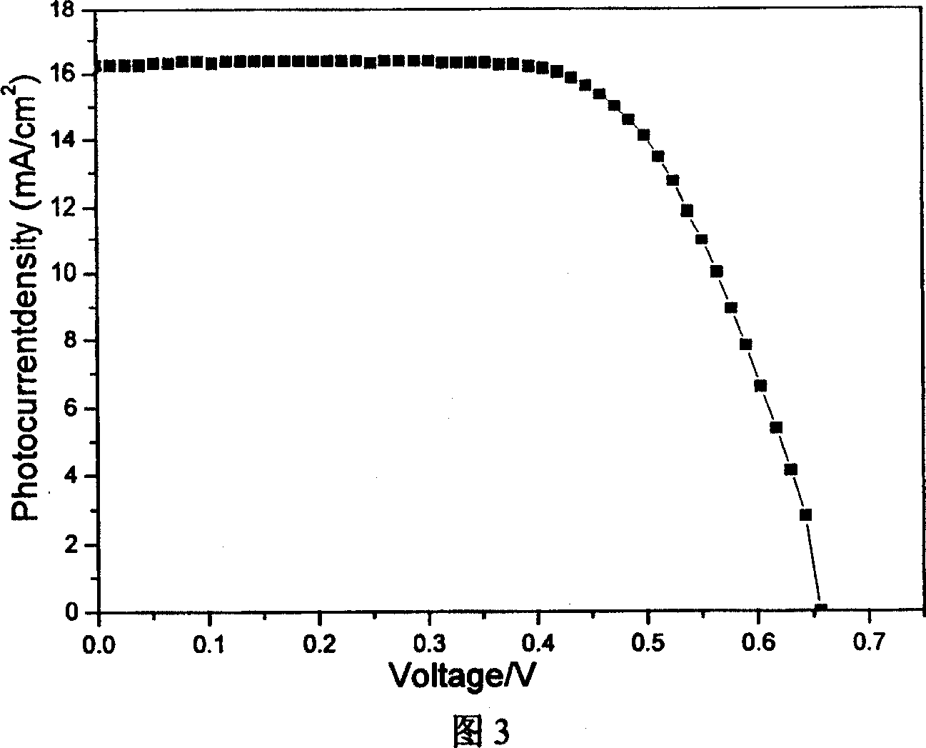 Solar cell adopting organic/inorganic nano doped quasi-solid state electrolyte, and its preparation method