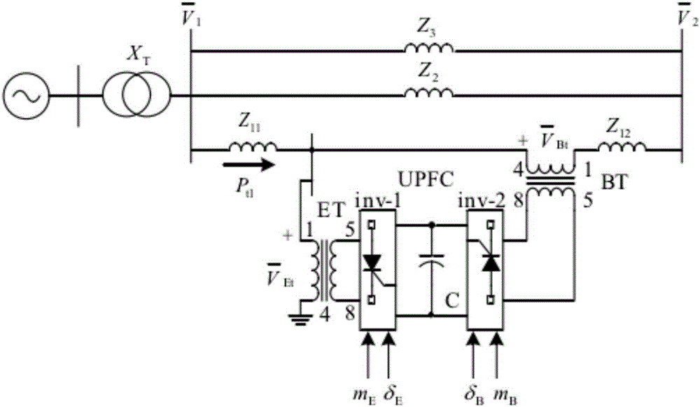 UPFC coordinative control method based on multi-objective particle swarm optimization algorithm