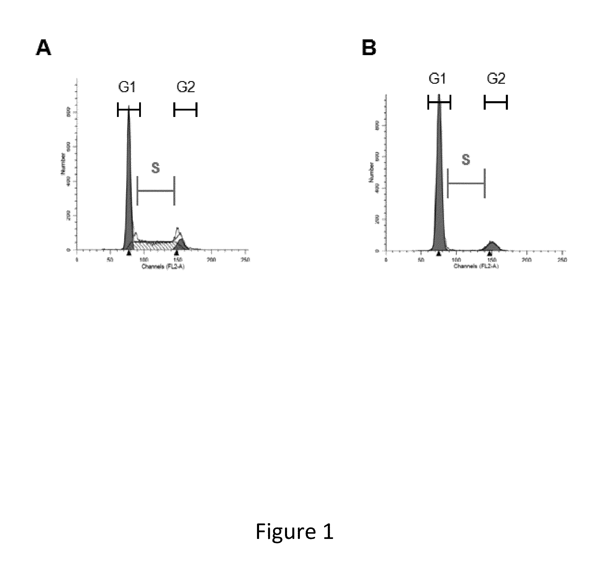Methods of using cell-cycle inhibitors to modulate one or more properties of a cell culture