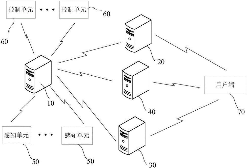 Information transmission and object control method, apparatus and system of private channel of Internet of things