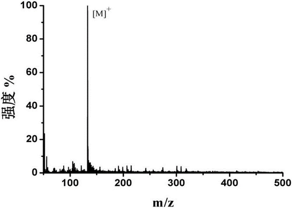 Application of 6-tertiary butyl-6-hexyloxy-6-benzo[a,b,de,lm,op,rs,uv]coronene as MALDI-TOF MS matrix in micromolecule detection