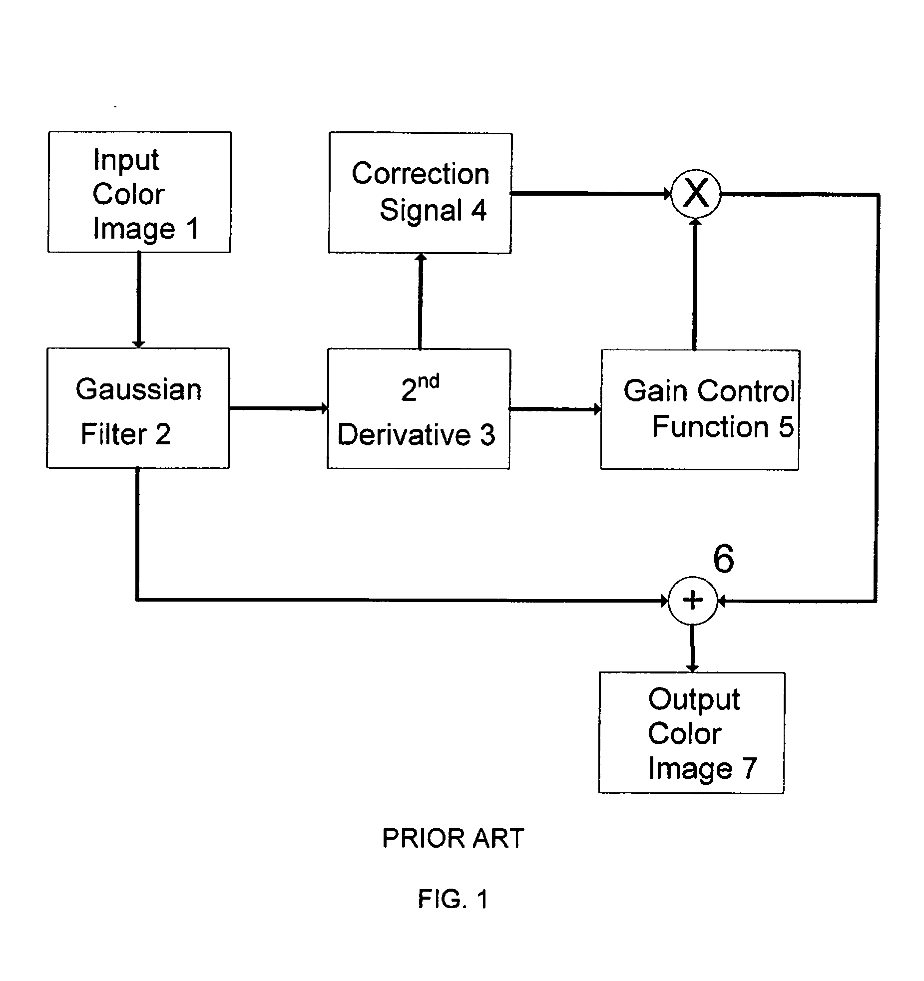 Method and apparatus for adjusting a chrominance signal