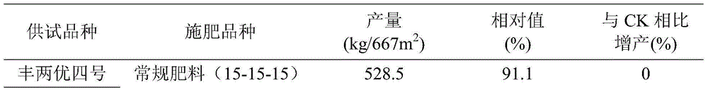 A kind of biochar-based compound fertilizer special for rice and preparation method thereof