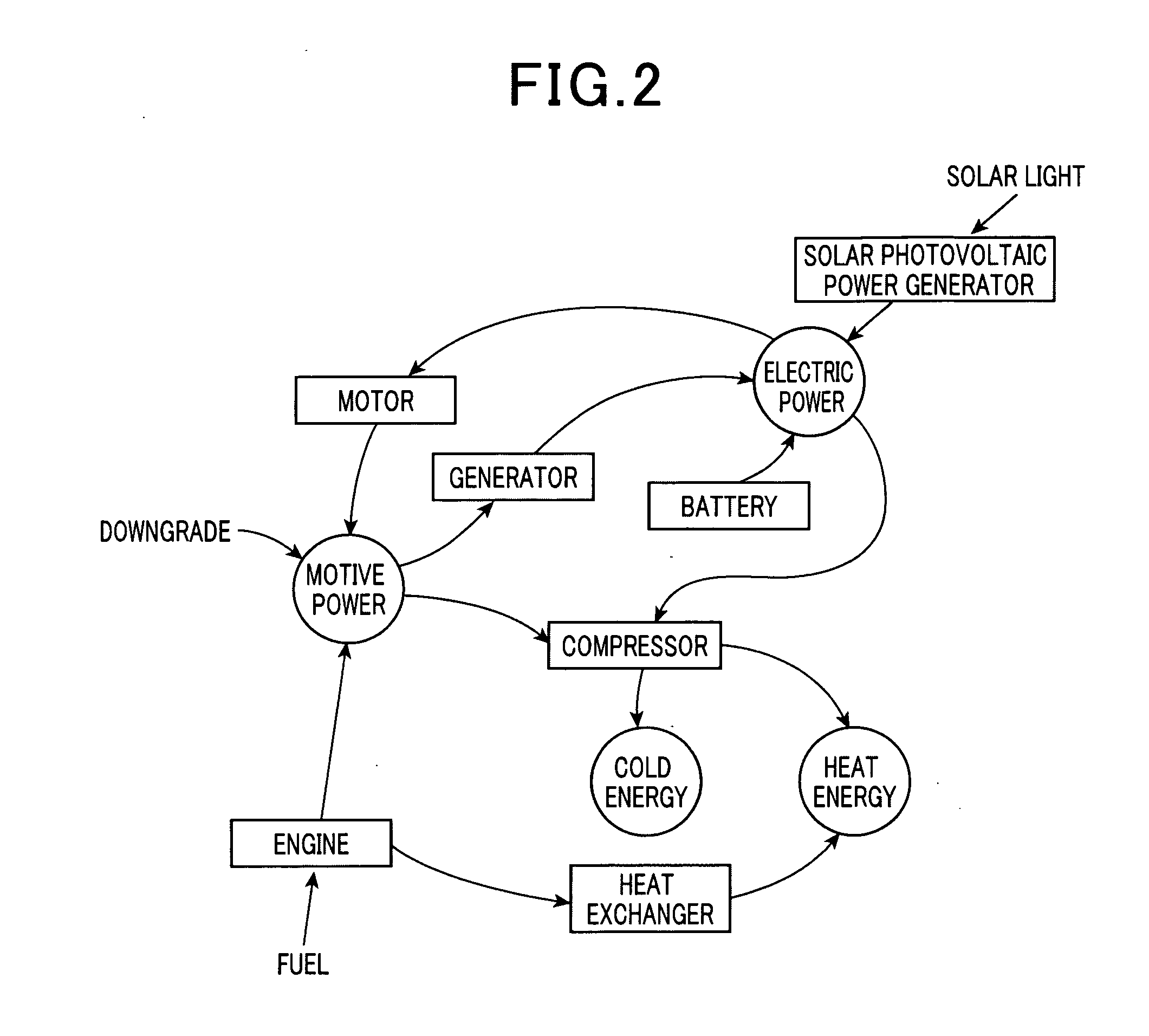 Apparatus for managing energy supplied to functional device units realizing a specific function