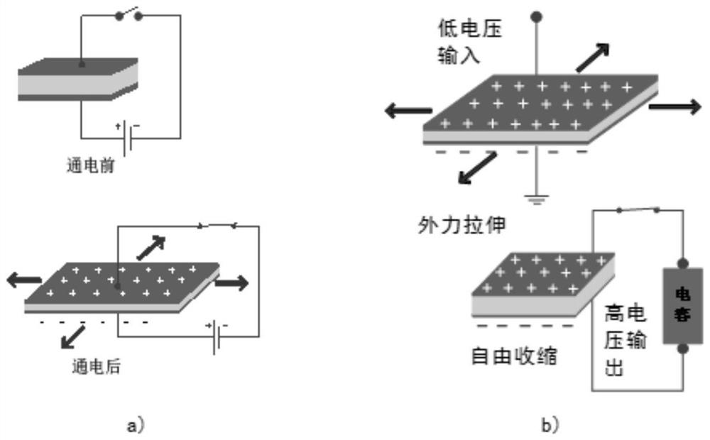 Joint unit, finger-shaped device and gripper