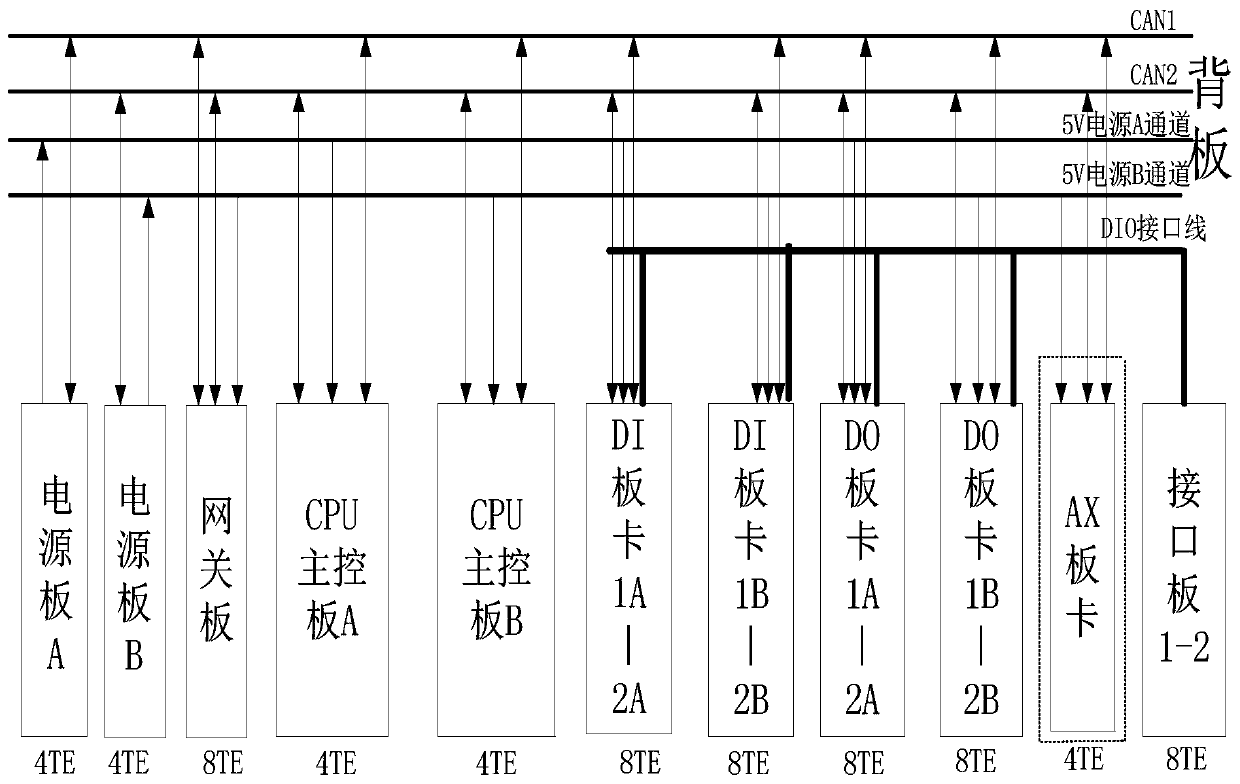 Programmable logic control system applied to subway train