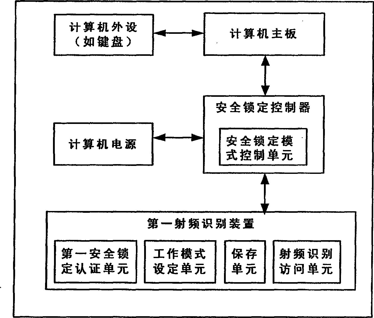 Radio frequency recognizing computer security locking authentication system and method thereof