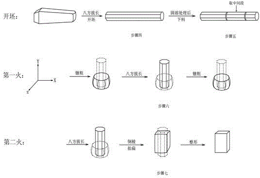 Manufacturing process of forging stock of steel forging piece for oil extraction equipment in deep sea