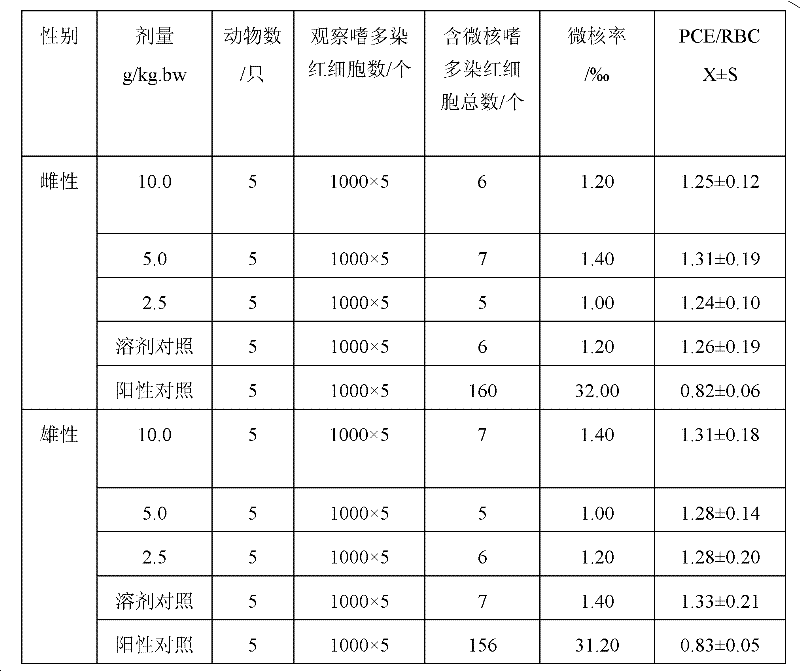 Composition of tall gastrodia tuber and lecithin, and preparation method thereof