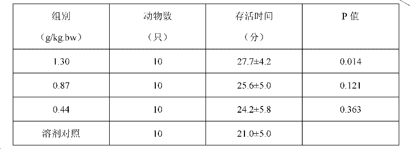 Composition of tall gastrodia tuber and lecithin, and preparation method thereof