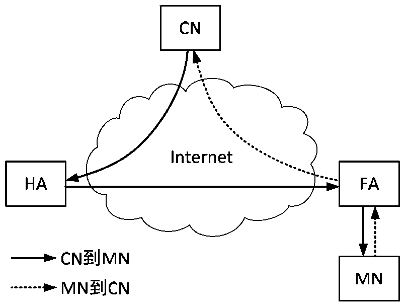 System and method for realizing mobile switching based on Open Flow