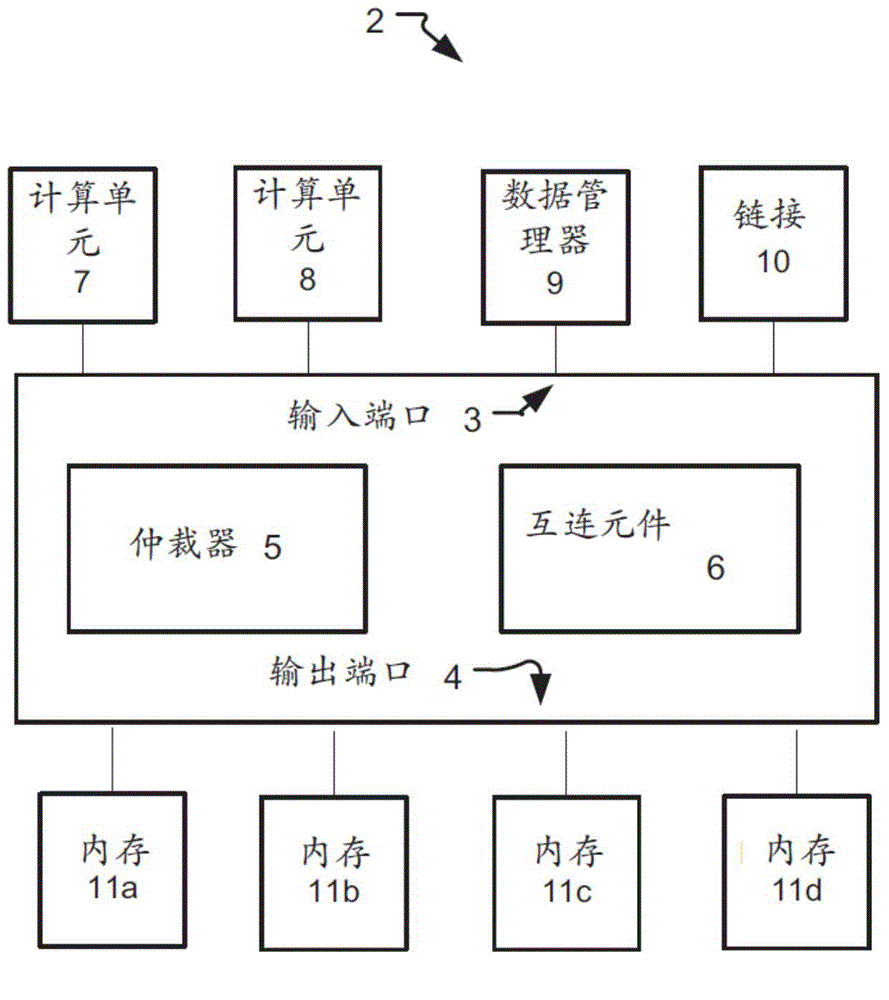 System And Method of Arbitrating Access to Interconnect