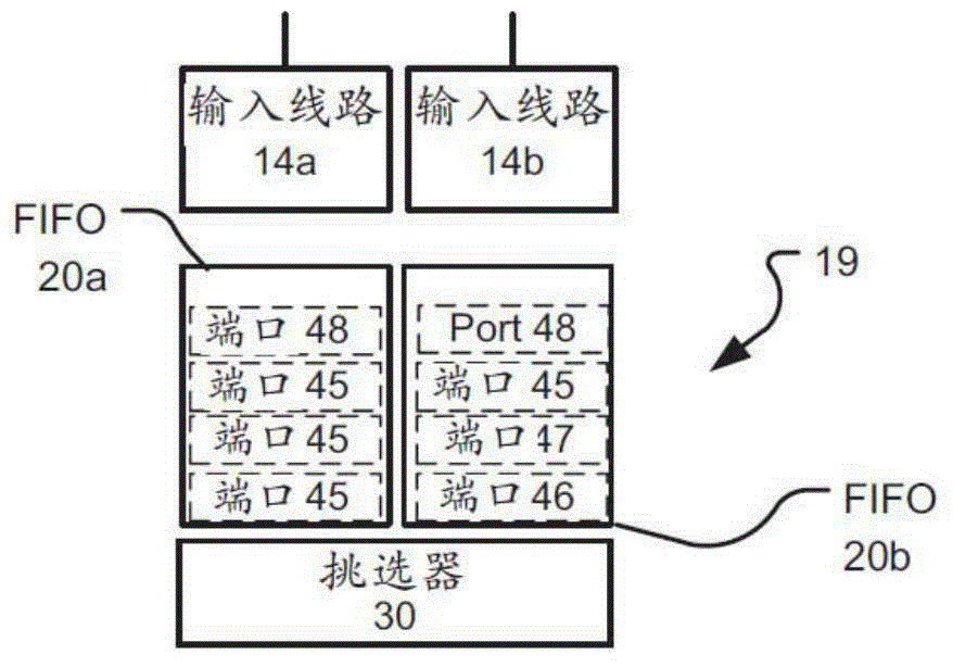 System And Method of Arbitrating Access to Interconnect