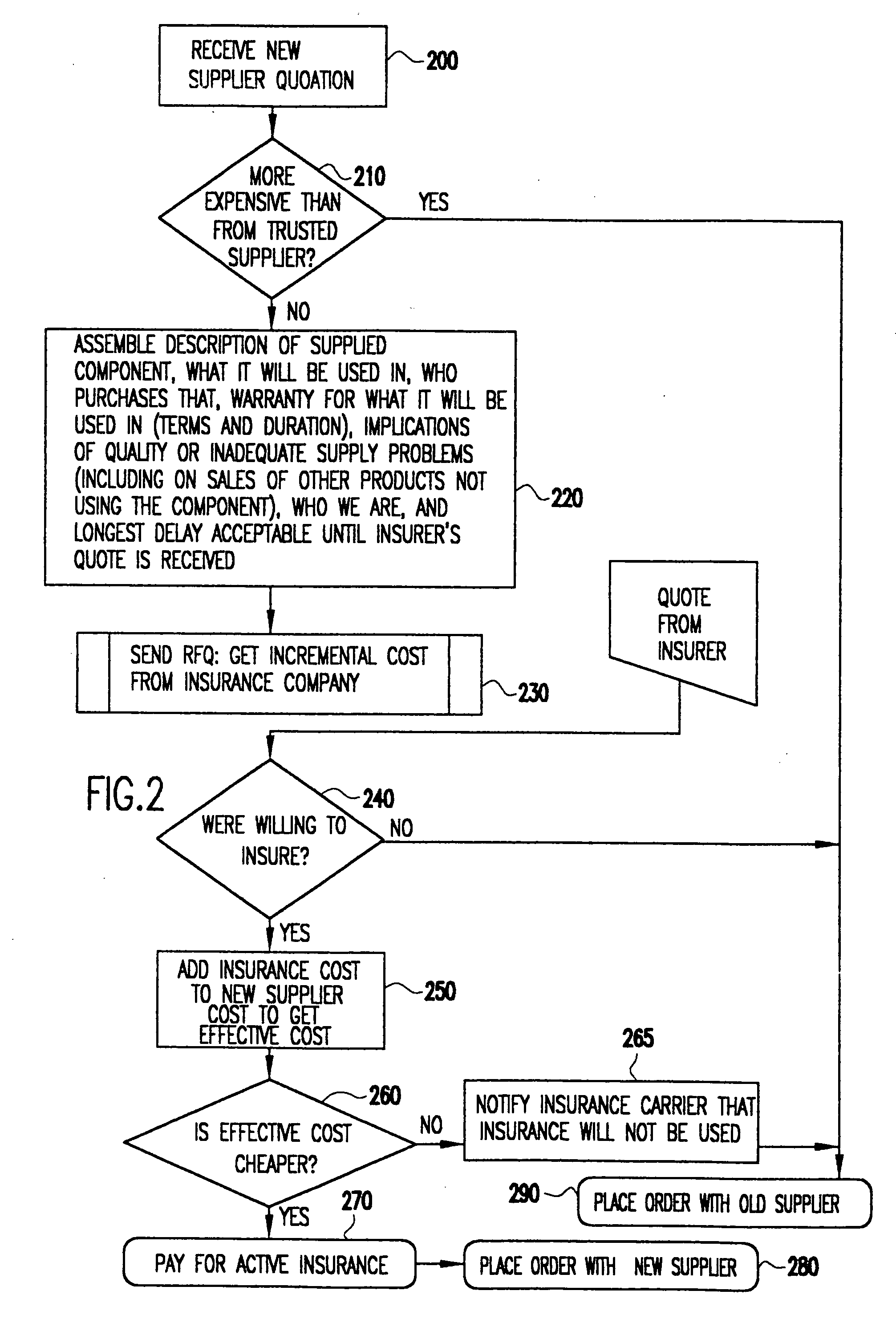 System and method for assisting a buyer in selecting a supplier of goods or services