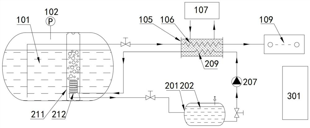 HPB pressurization system of LNG storage container