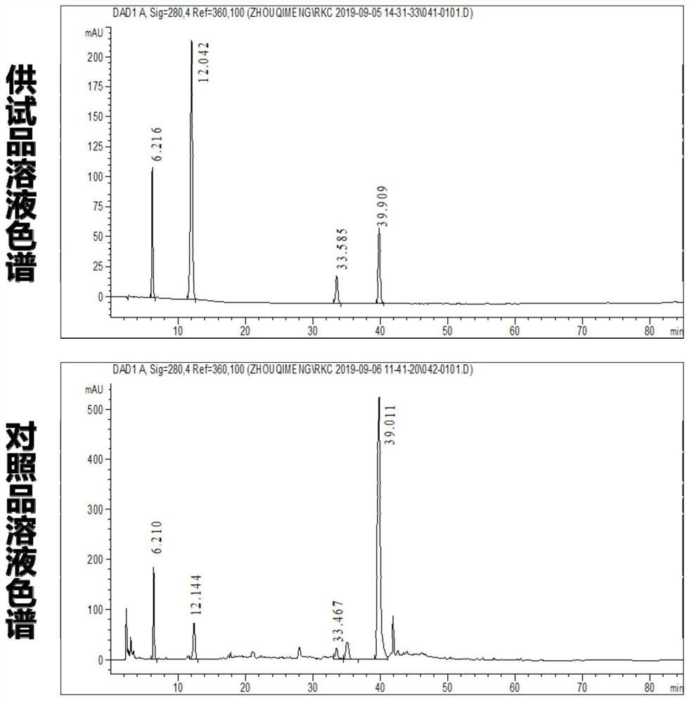 Salvia miltiorrhiza potion compound extract with effect of preventing and treating pulmonary arterial hypertension and complications thereof and preparation method of salvia miltiorrhiza potion compound extract