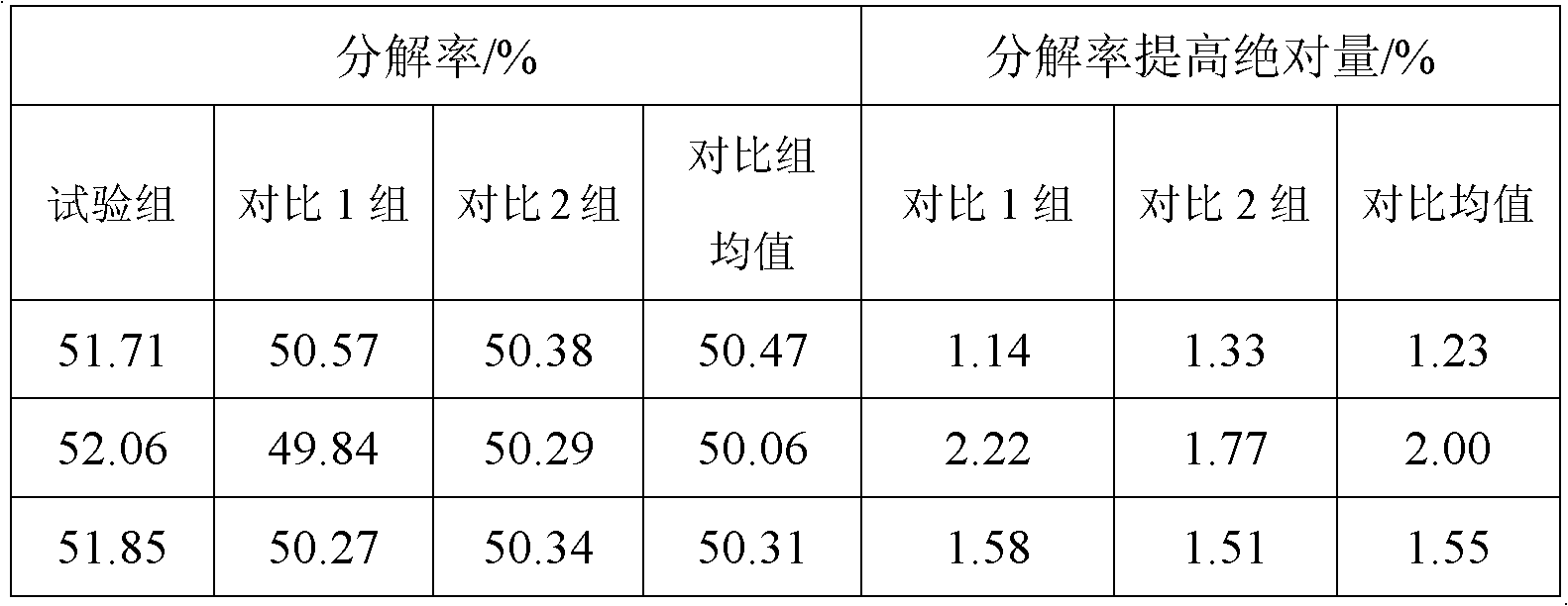 Process method for producing aluminum hydroxide by seed decomposition of supersaturated sodium aluminate solution