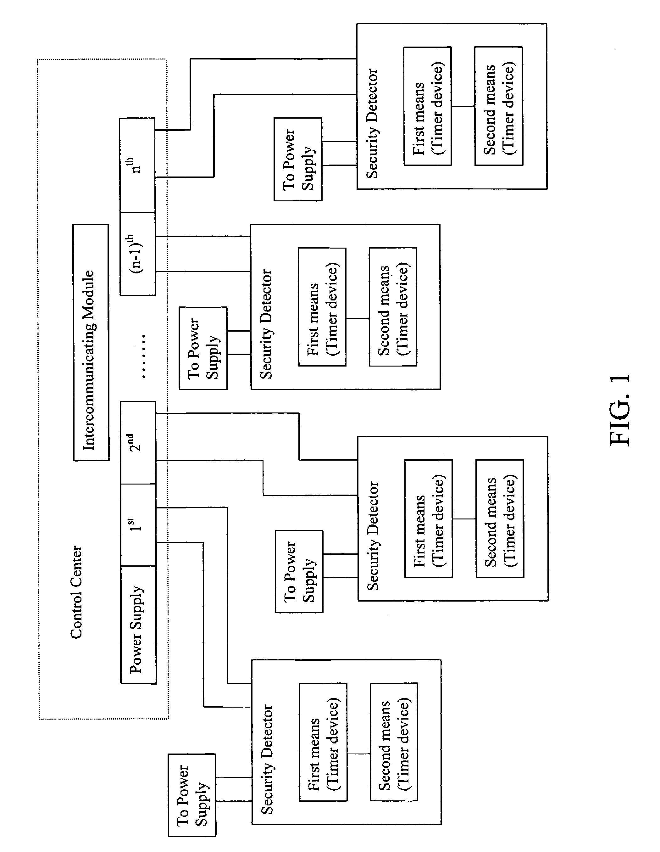 Security device with built-in intercommunicated false alarm reduction control