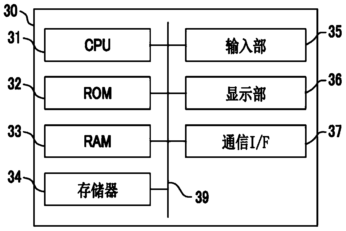 Control device, storage medium, and control method